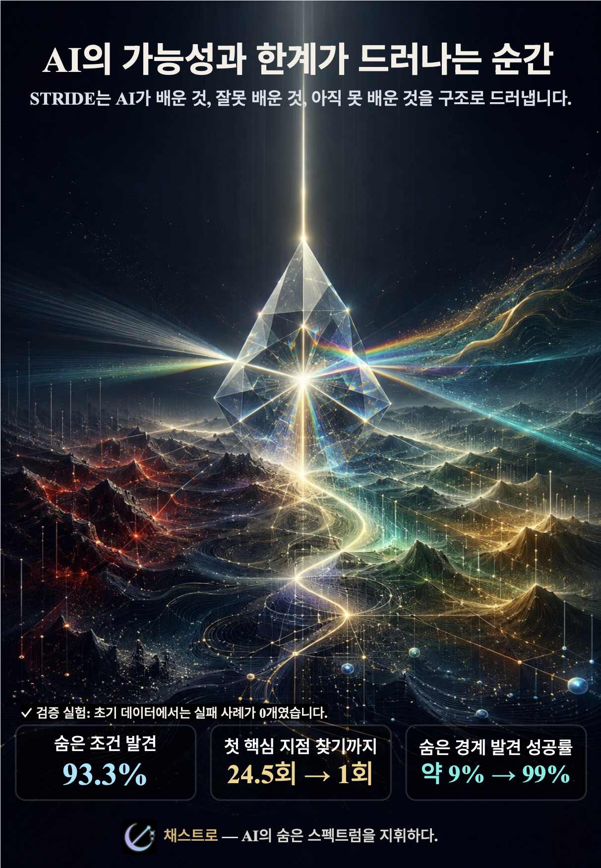 AI가 배운 세계의 숨은 구조가 드러나는 STRIDE research preview poster